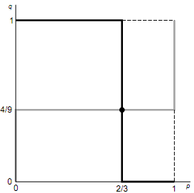 1798_simultaneous move games with mixed strategies.png